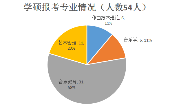星海學院招生官網_2023年星海音樂學院招生辦信息網錄取分數線_星海學院錄取條件