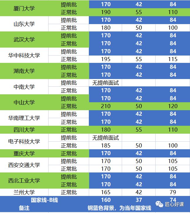 院校分數(shù)熱門線是多少_熱門院校分數(shù)線_熱門專業(yè)分數(shù)線高