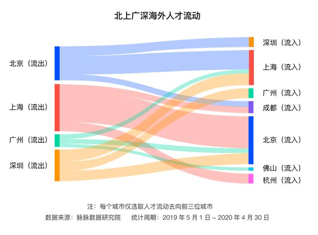 省會城市gdp排名_省會城市有哪些_