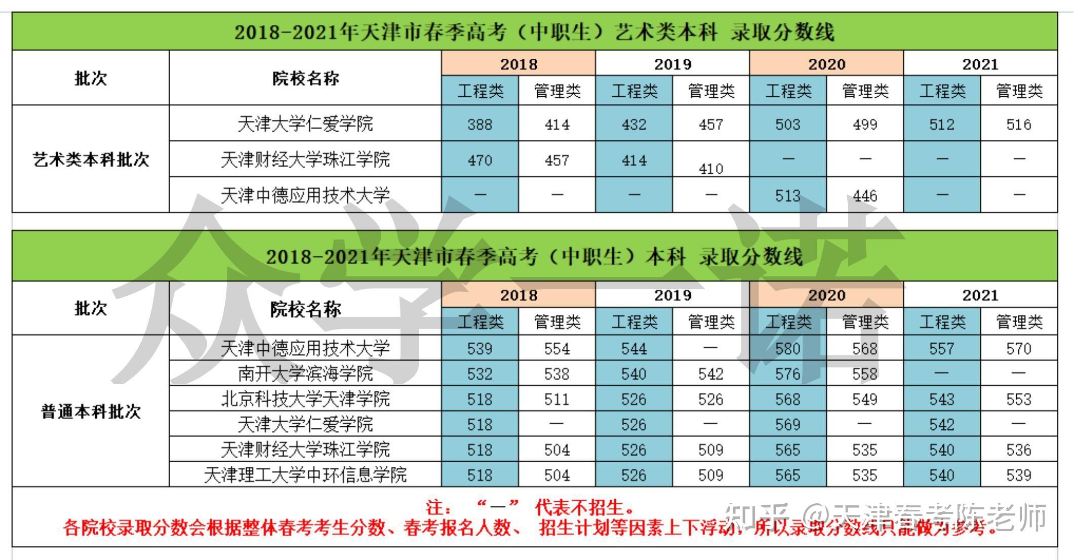 高考云南成績查詢時間_云南省高考成績發布時間_云南省高考成績公布的時間