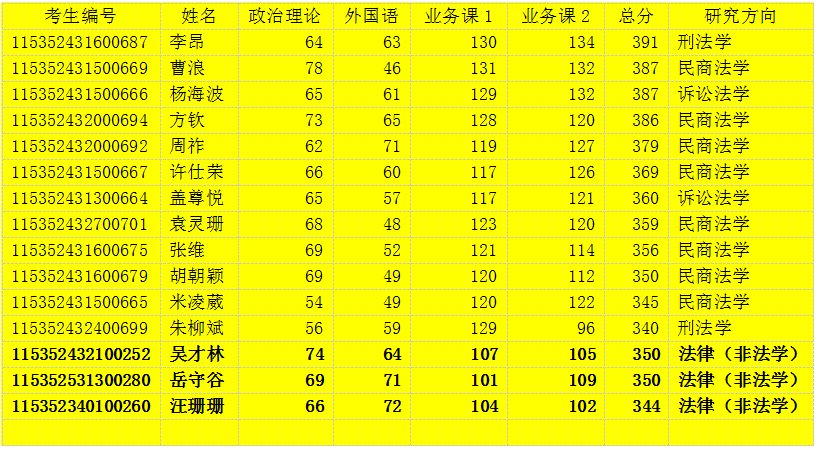 華中科技大學法學院介紹_華中科技大學法學院聯(lián)系電話_華中科技大學中法班實際情況
