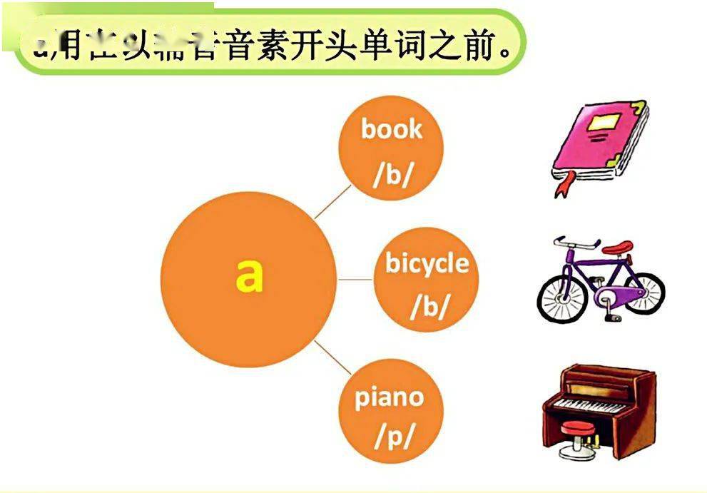 混合英語音標__易混淆音標發音