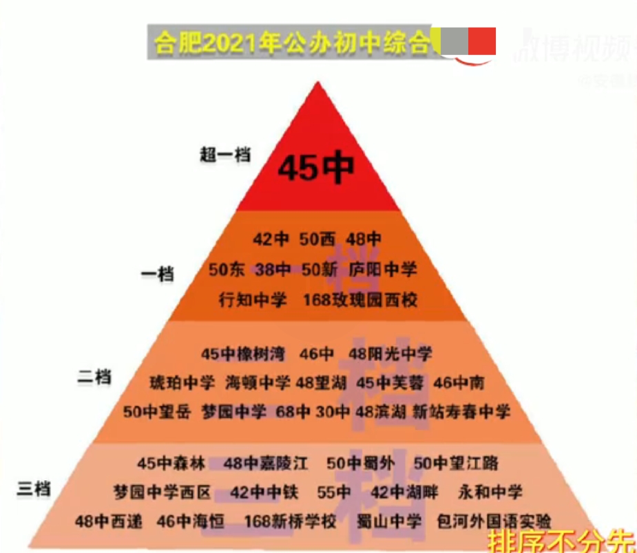高中排名前100名_全國高中50強排行榜 最新排名一覽表_高中排名最新排名