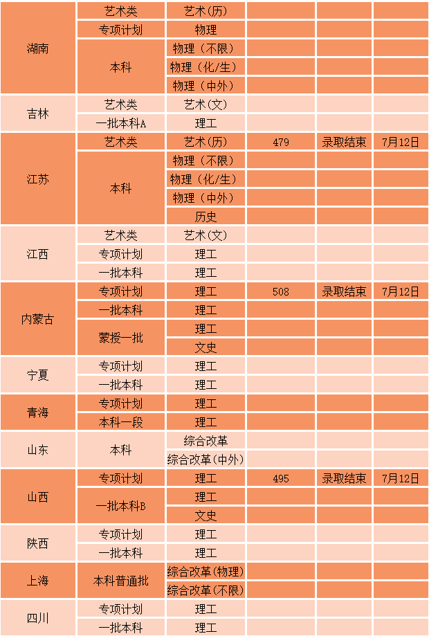 安徽高考成績公布時間出爐_安徽高考公布成績時間幾點_安徽高考公布成績時間是幾號