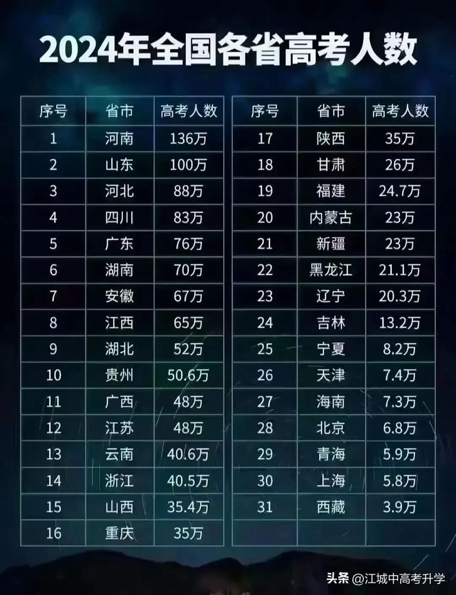 有名軍校分數線_43所軍校分數線排名_軍校分數線排行榜