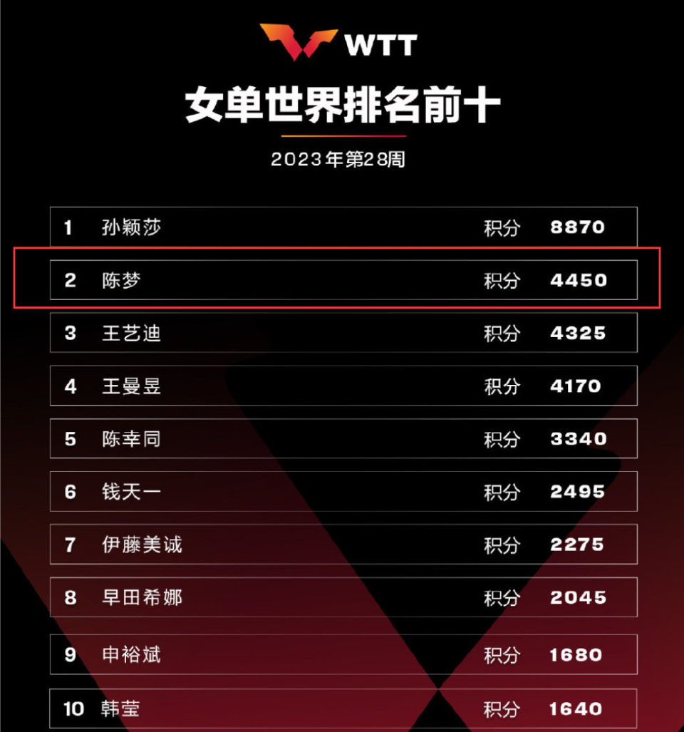 2o2o年中國大學排名_2o2l年中國大學排名_2024年中國最新大學排名