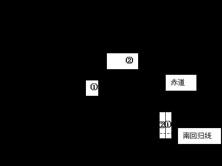 熱帶草原氣候特殊地區_熱帶草原氣候特征是_熱帶草原氣候特點 主要特點是什么