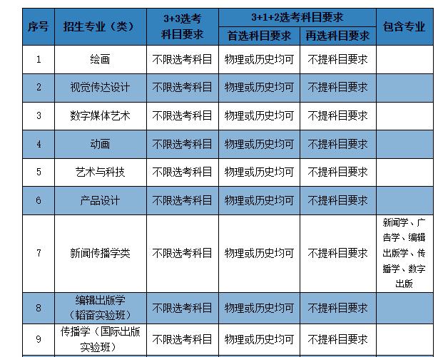 2020北京印刷錄取分數線_2023年北京印刷學院招生網錄取分數線_北京印刷學院高考錄取分數線