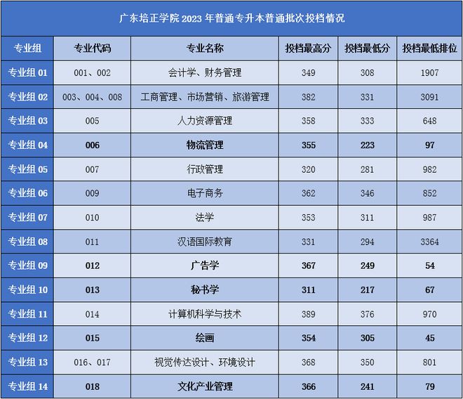 二本線山東_二本線多少分山東_山東一本二本三本分數線