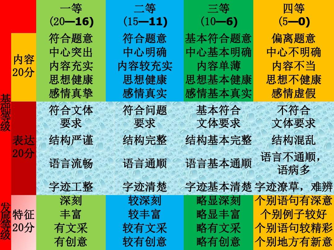 高考山東作文2023年_2024山東高考作文_高考山東作文2021