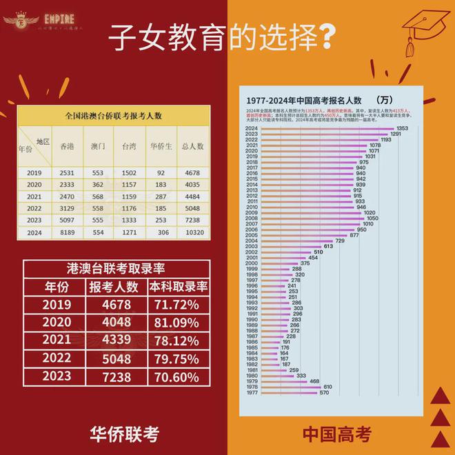 八省聯考排名第一哪個省_聯考全省排名怎么看_高考聯考排名