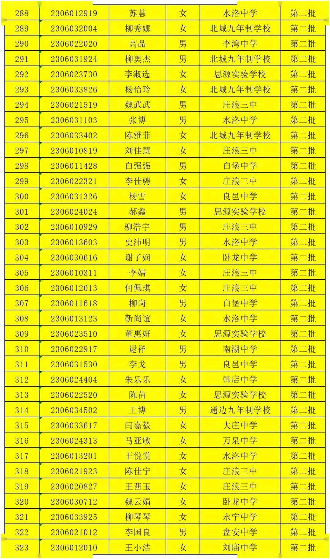 寧波旅游學校舊址_寧波旅游學校分數(shù)線_2023年寧波東錢湖旅游學校錄取分數(shù)線