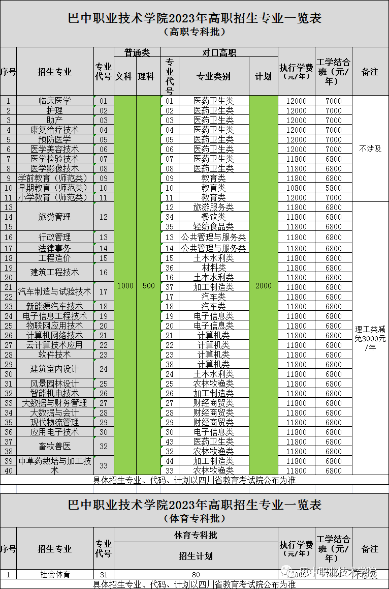 2024云南高考錄取分數線_2o21云南高考錄取線_云南高考錄取線2021