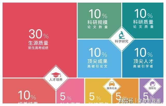 2o2o中國(guó)大學(xué)排名_中國(guó)大學(xué)排行榜2024_202年大學(xué)排行