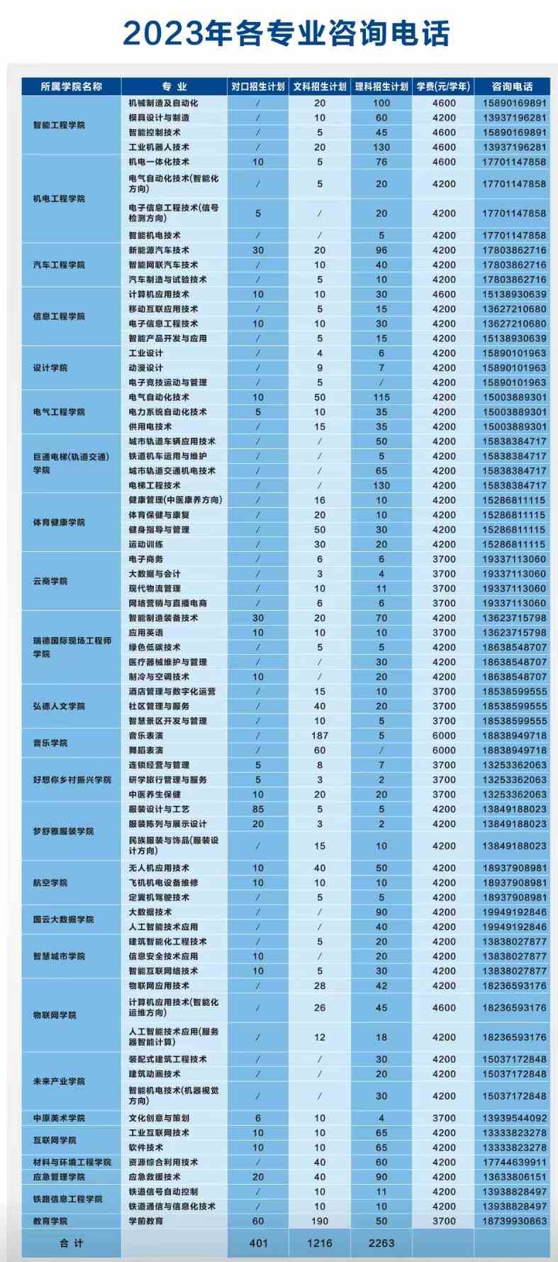2023年機電職業學校錄取分數線_機電專業高考分數線_機電專業分數