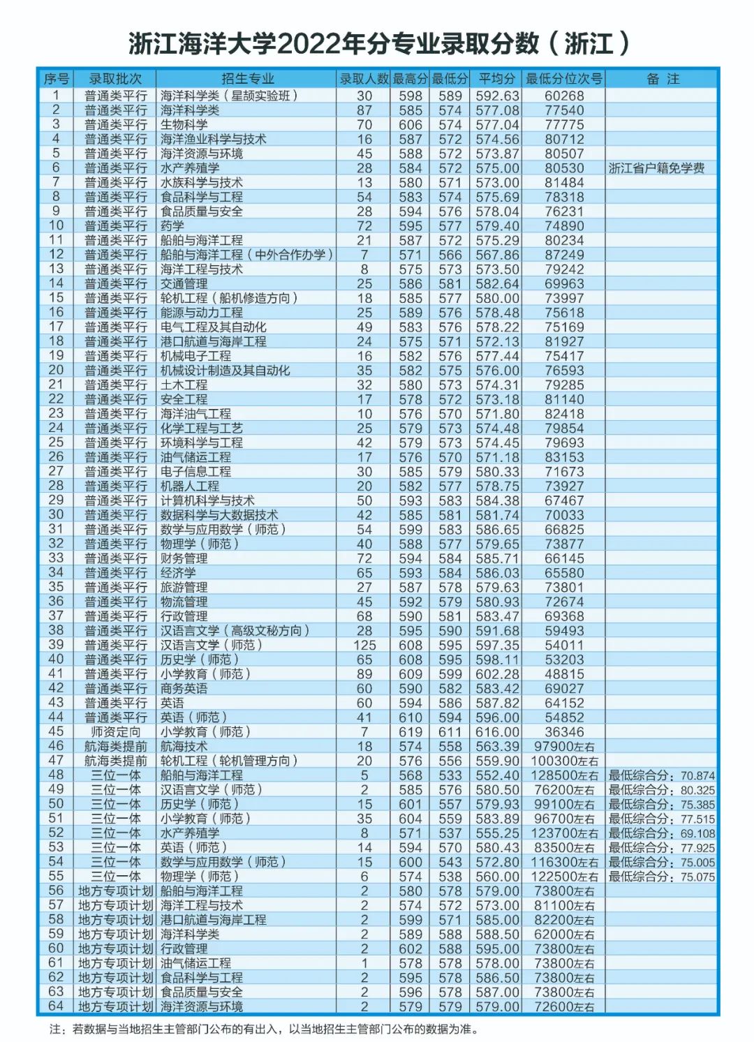 遼寧職業技術學校官網錄取查詢_遼寧職業學院2021_2023年遼寧職業技術學校錄取分數線
