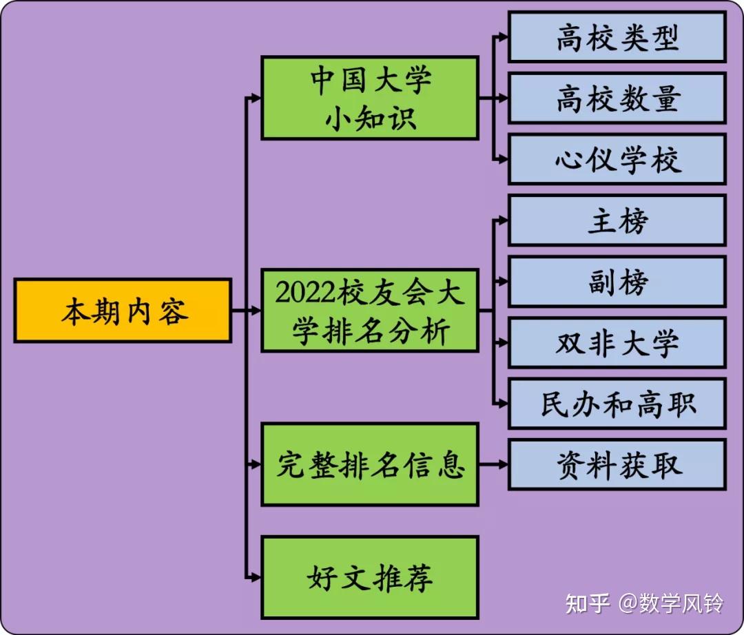 中國有多少所本科大學_本科大學中國有多少人_中國有哪些大學本科