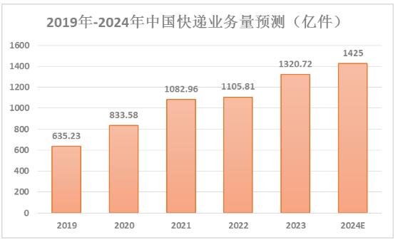 交通運營管理的就業前景_交通運營專業就業方向_2024交通運營管理就業方向及前景