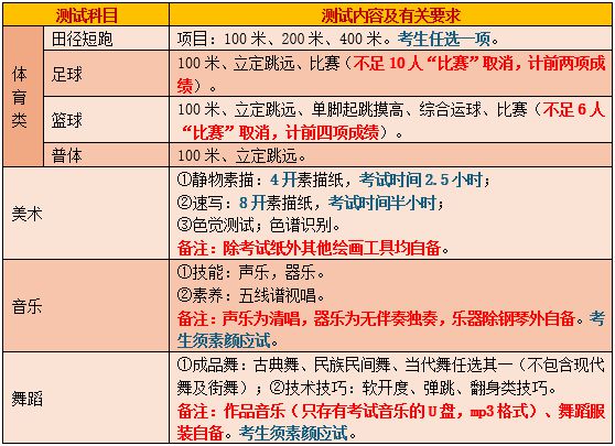 中考分數查詢吉林省_吉林市中考分數查詢_2021吉林中考查分入口