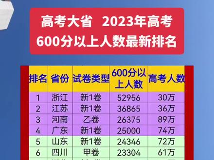 江西省2024高考錄取分數(shù)線_2022年江西高考錄取分數(shù)線_江西高考分數(shù)線2028
