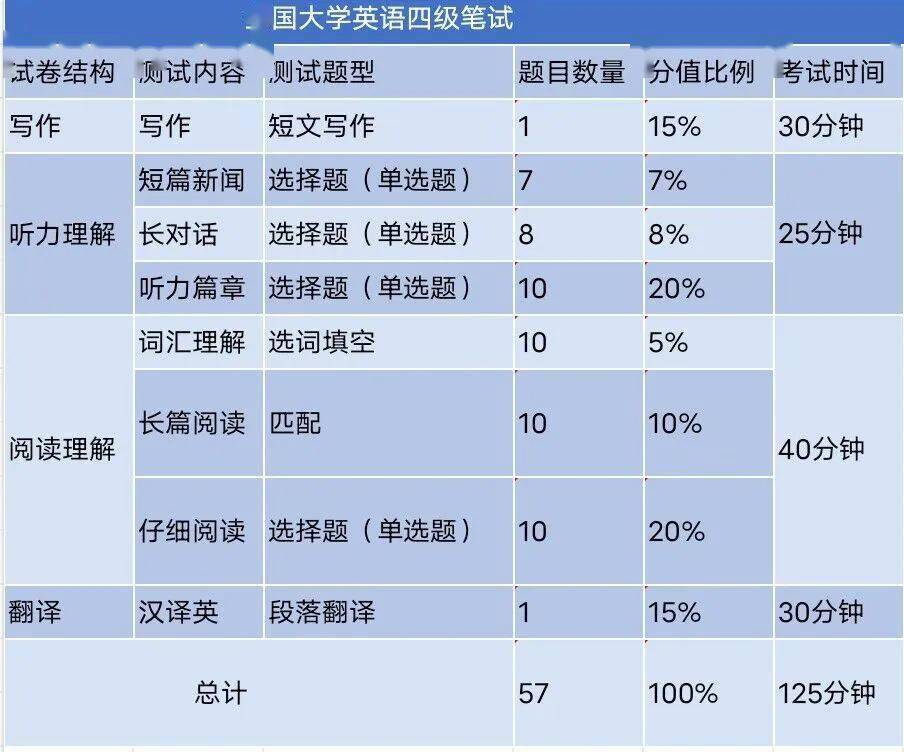 英語考了滿分__英語滿分考生