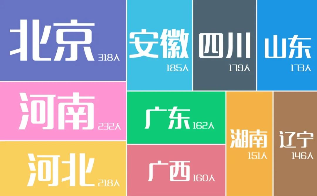 郵電大學研究生錄取分數線_2023年北京郵電大學研究生院錄取分數線_郵科院研究生分數線