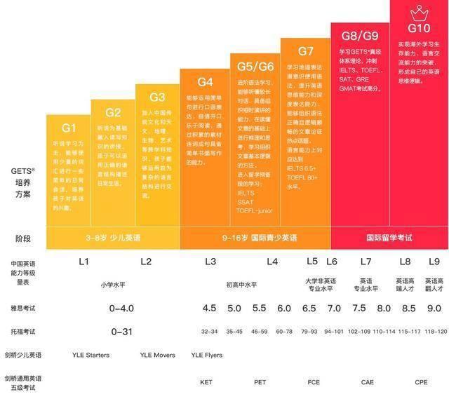 翻譯分數_考試分數翻譯_