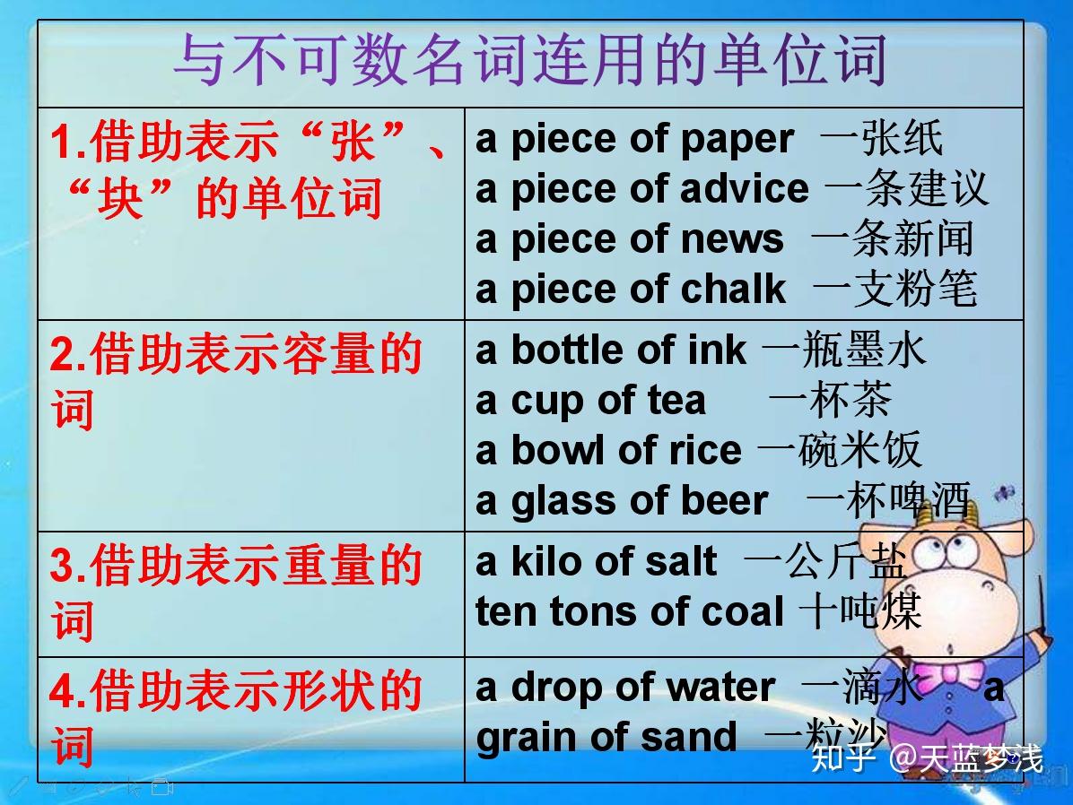 _名詞的可數和不可數_名詞可數的變化規則