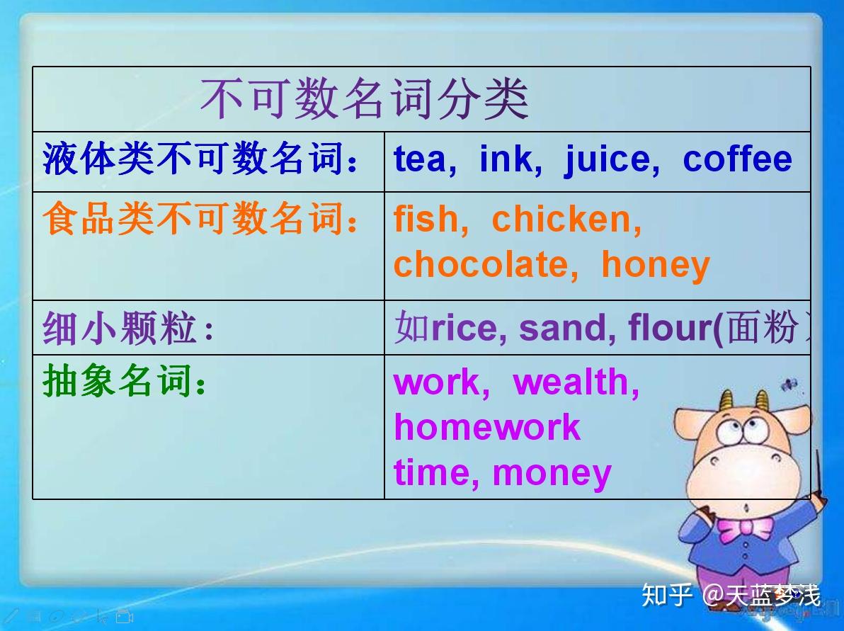 _名詞可數的變化規則_名詞的可數和不可數