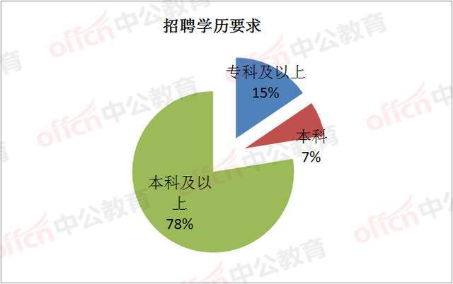 2024年會(huì)計(jì)從業(yè)資格證報(bào)名時(shí)間_2020年會(huì)計(jì)從業(yè)證報(bào)名時(shí)間_從業(yè)會(huì)計(jì)師報(bào)名條件