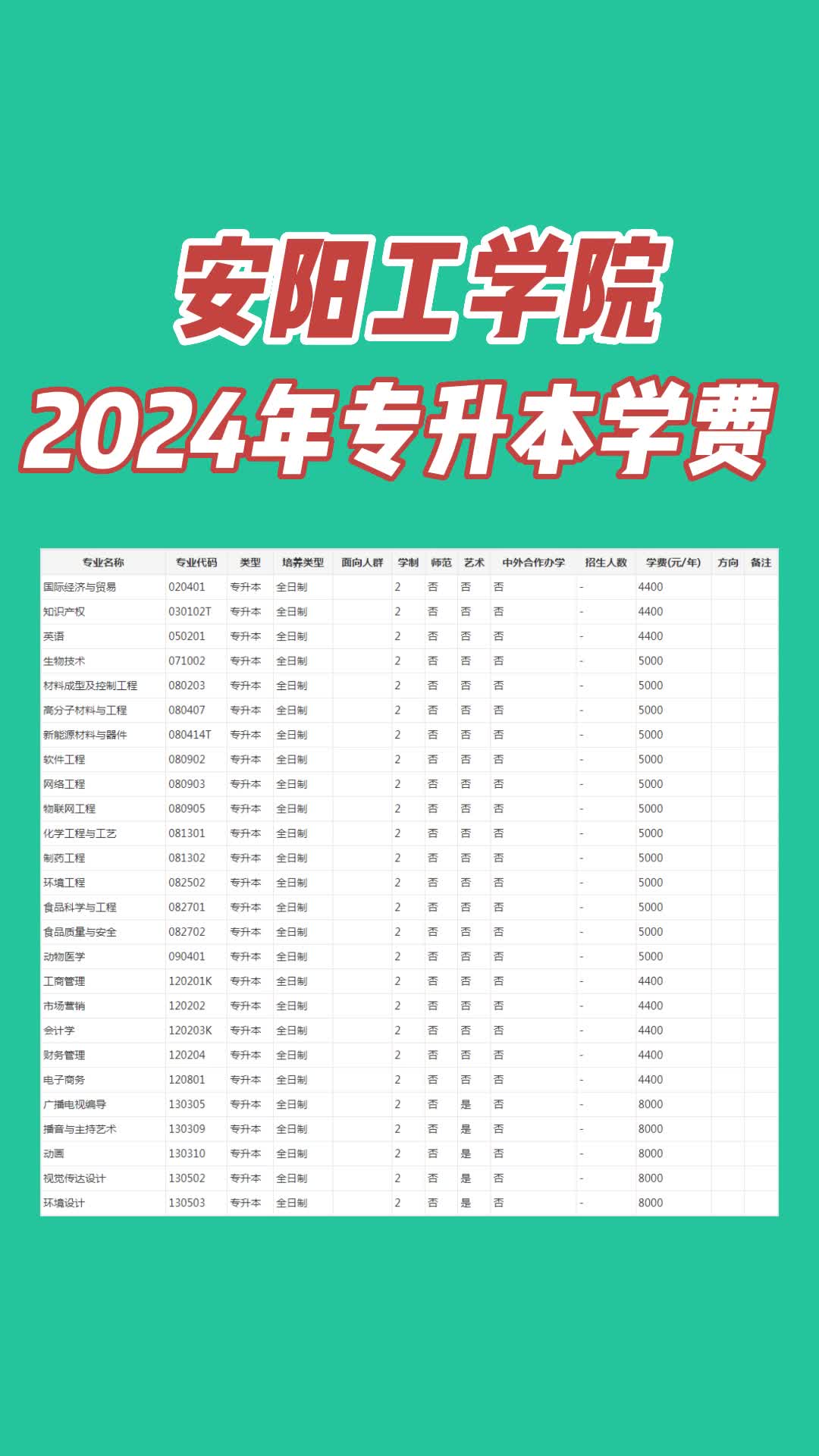 武漢2022專升本_2024年武漢專升本_2020年武漢專升本報名時間