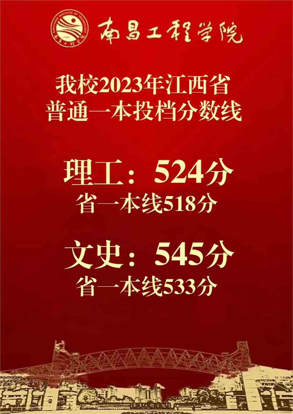 2023年南昌有哪些專科學校錄取分數線_專科南昌錄取分數線學校有哪些_南昌專科學校及分數線