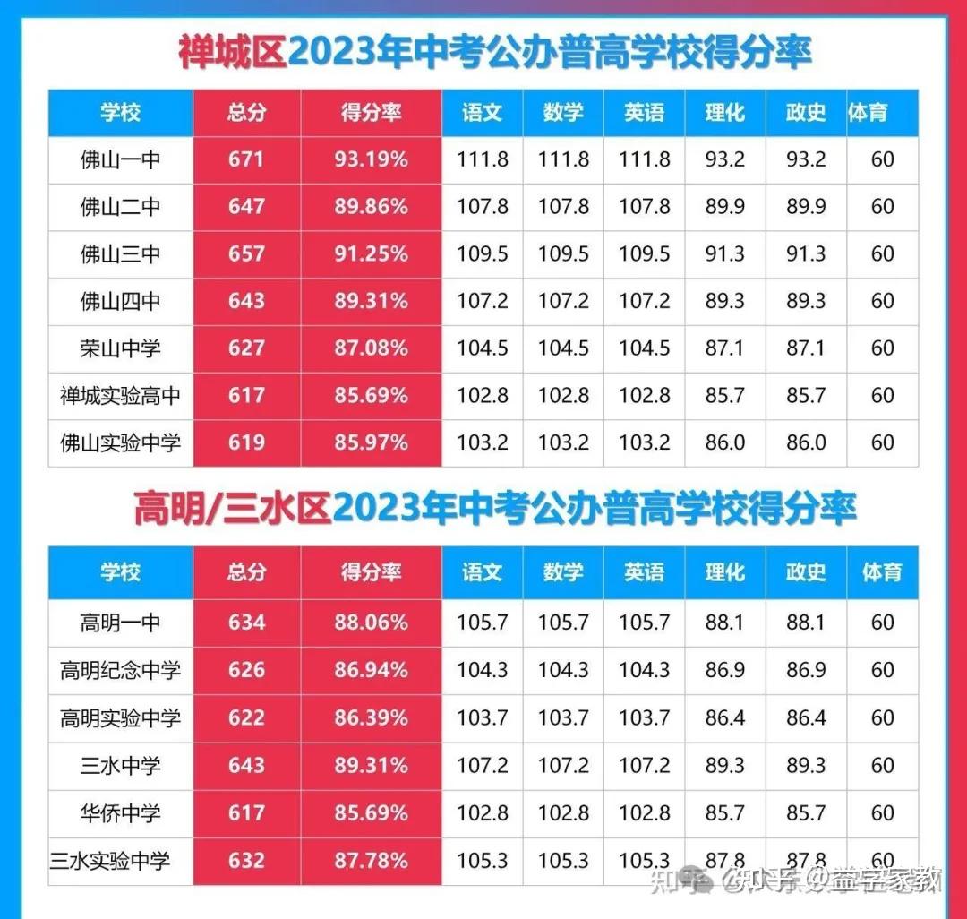 崇左市高中階段學校招生管理局_崇左市高中階段學校招生網_崇左市高中階段招生網址