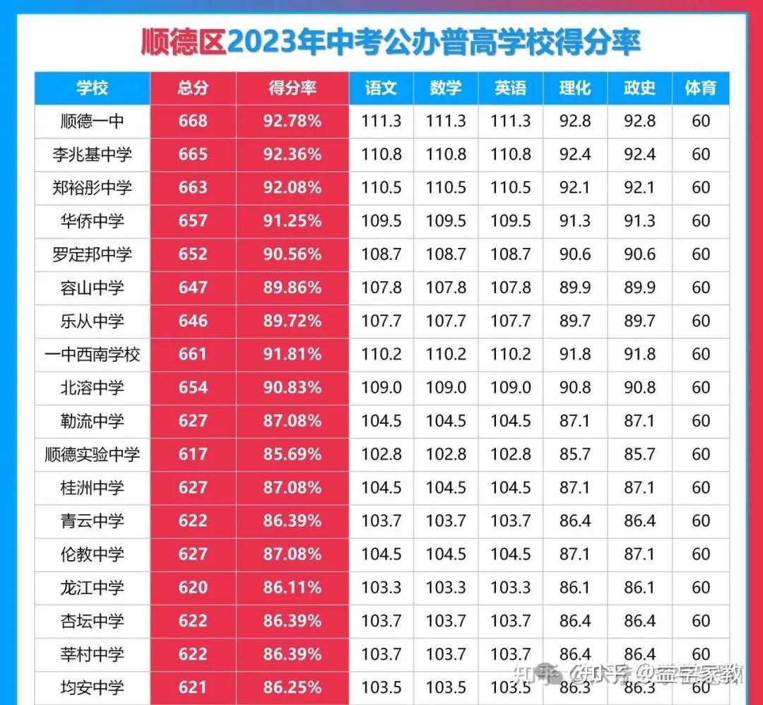 文科生二本分數線_文科二本分數線_文科的二本分數線