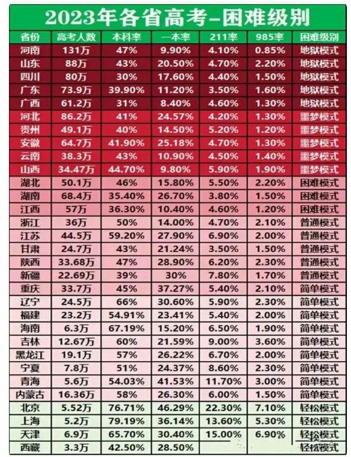 高考查詢山東成績(jī)2024年級(jí)_2024山東高考成績(jī)查詢_山東省高考成績(jī)查詢?nèi)掌?/></p>
<p>另一個(gè)值得考慮的策略是，對(duì)于高考成績(jī)勉強(qiáng)達(dá)到本科線的學(xué)生來(lái)說(shuō)，選擇擁有頂尖專業(yè)的下級(jí)院校或許是一個(gè)明智之舉。雖然這些學(xué)校在總體排名上可能不如一些頂尖大學(xué)，但它們的一些專業(yè)領(lǐng)域往往擁有出色的教學(xué)質(zhì)量和學(xué)術(shù)研究，可以為學(xué)生提供良好的教育資源和未來(lái)的發(fā)展空間。選擇這樣的道路，學(xué)生不僅可以穩(wěn)步進(jìn)入本科學(xué)習(xí)階段，還可以在未來(lái)的職業(yè)生涯中發(fā)揮自己的專業(yè)優(yōu)勢(shì)，實(shí)現(xiàn)個(gè)人價(jià)值。</p>
<p>最后，對(duì)于成績(jī)較低，處于本科線邊緣的學(xué)生來(lái)說(shuō)，考慮申請(qǐng)一些地點(diǎn)比較偏遠(yuǎn)的學(xué)校也是不錯(cuò)的選擇。這些地區(qū)由于地理位置的原因，整體競(jìng)爭(zhēng)可能相對(duì)較少，因此錄取難度也相對(duì)較低。對(duì)于這些學(xué)生來(lái)說(shuō)，這不僅是進(jìn)入本科學(xué)習(xí)階段的機(jī)會(huì)，也是未來(lái)通過(guò)努力，轉(zhuǎn)學(xué)或考研進(jìn)入更高水平大學(xué)的機(jī)會(huì)。</p>
<p>綜上所述，對(duì)于那些高考成績(jī)接近本科線的學(xué)生來(lái)說(shuō)，雖然面臨一定的挑戰(zhàn)和困難，但通過(guò)合理的規(guī)劃和明智的選擇<a href='http://www.extremelittle.com/'>網(wǎng)校哪個(gè)好</a>，他們?nèi)匀挥袡C(jī)會(huì)找到適合自己的本科院校和專業(yè)。關(guān)鍵是他們需要認(rèn)真分析自己的情況，了解不同院校和專業(yè)的錄取標(biāo)準(zhǔn)，同時(shí)保持開(kāi)放的心態(tài)，積極尋求各種可能的途徑，確保自己能夠順利進(jìn)入本科階段的學(xué)習(xí)。在這個(gè)過(guò)程中，家長(zhǎng)和老師的支持和指導(dǎo)也非常重要，他們可以提供寶貴的建議和幫助，幫助學(xué)生做出最合適的選擇。</p>
<p>#2024 最佳答案#</p>				</span>
                </div>
				<div   id=