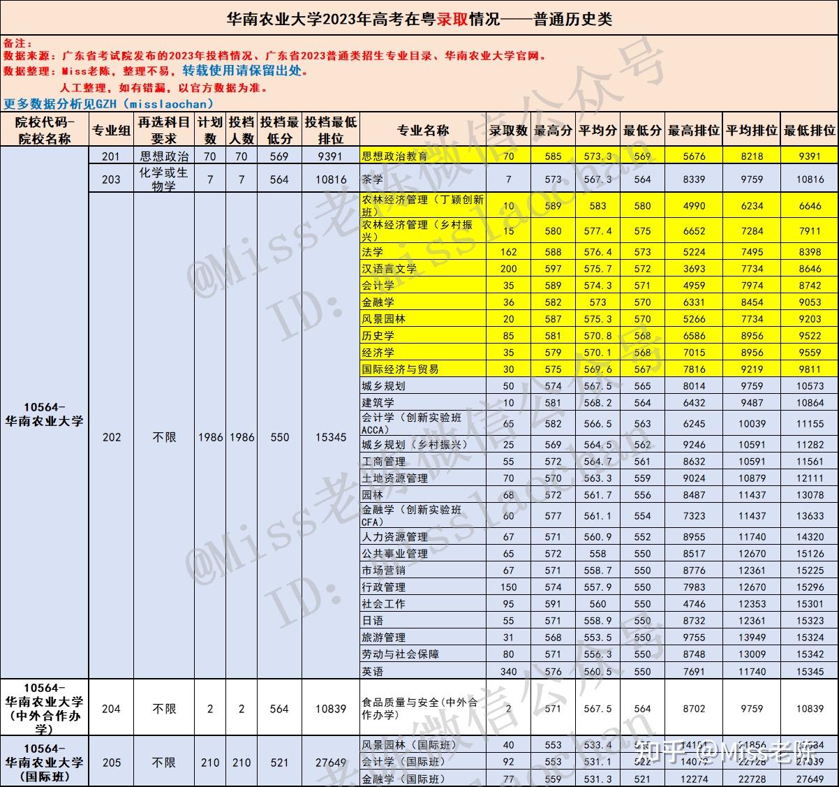 21年上海高考狀元_2021年上海高考狀元位育_上海2024高考狀元