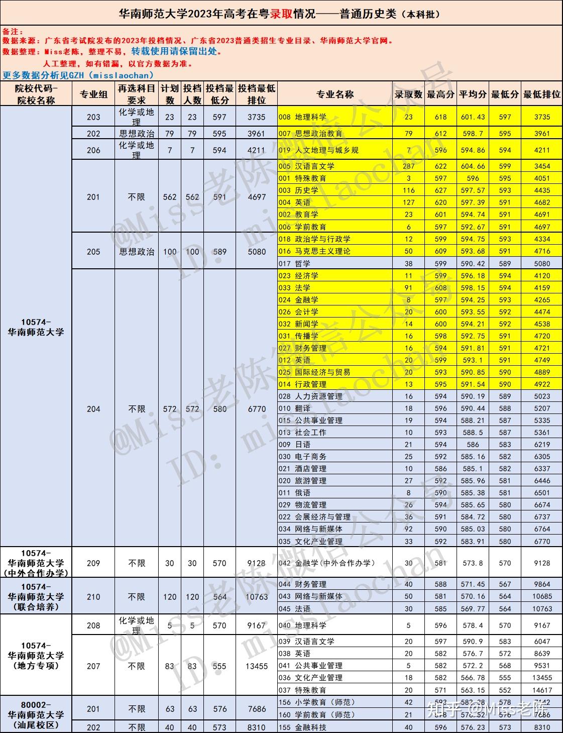 21年上海高考狀元_上海2024高考狀元_2021年上海高考狀元位育