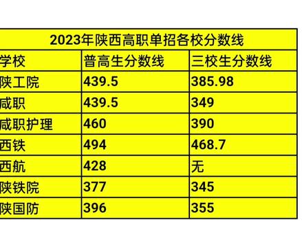 機電錄取分數陜西省線工程專業_2023年陜西省機電工程學校錄取分數線_陜西機電學院分數線