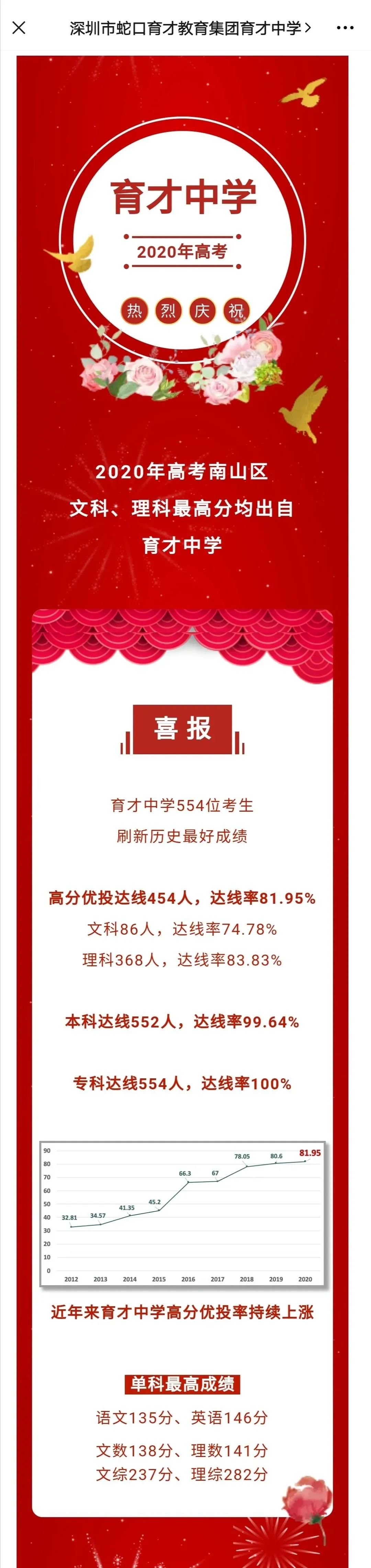 深圳高考成績(jī)_深圳高考成績(jī)查詢系統(tǒng)入口_高考成績(jī)深圳