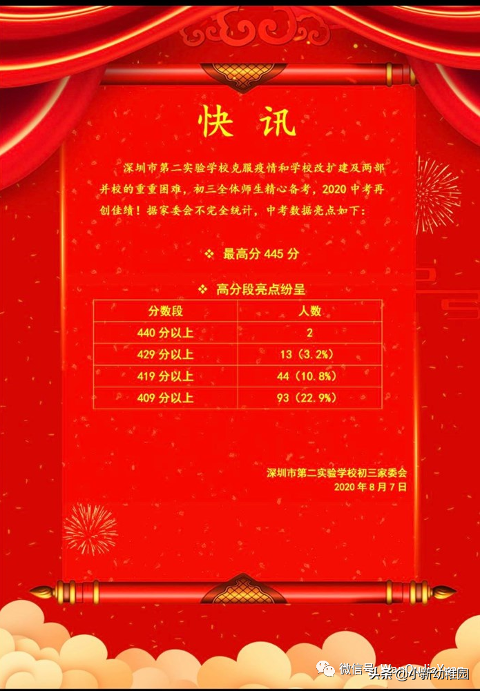 高考成績(jī)深圳_深圳高考成績(jī)查詢系統(tǒng)入口_深圳高考成績(jī)