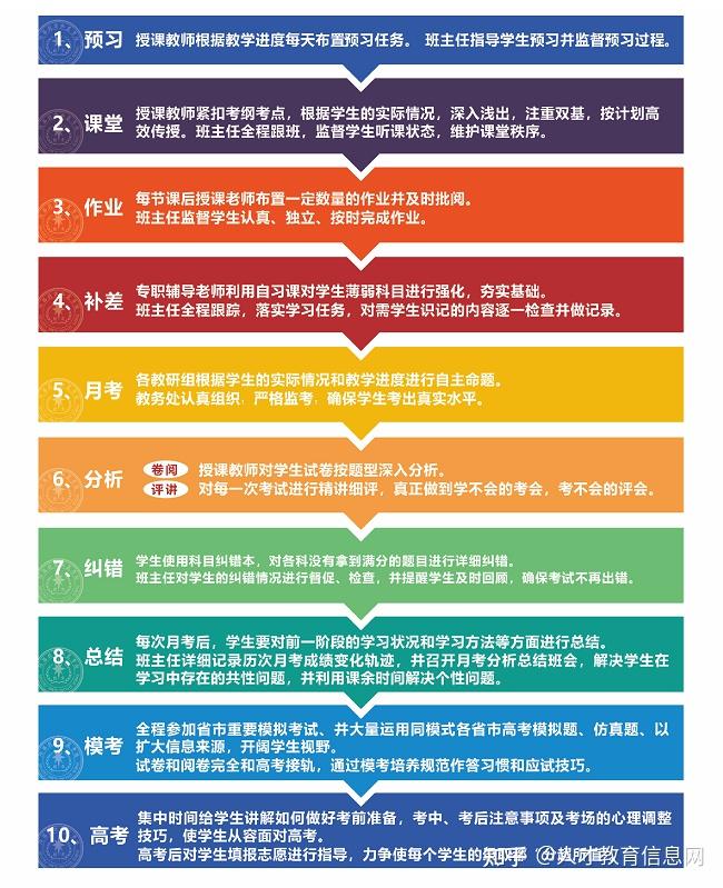 中專排名前十的學校_中專學校排名_中專排名學校前十名