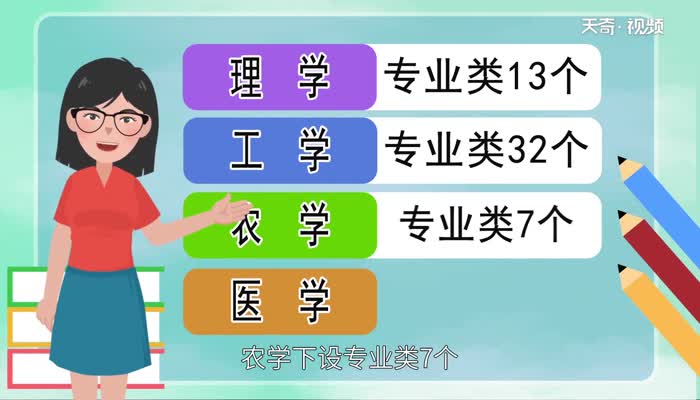 大學專業有哪些 都有什么分類_有分類大學專業的學校_各大專業分類