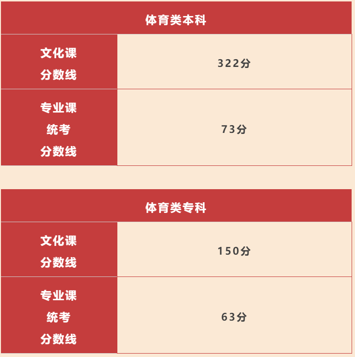 體育本科好找工作嗎_體育本科大學生好不好找工作_體育類本科有用嗎 好找工作嗎