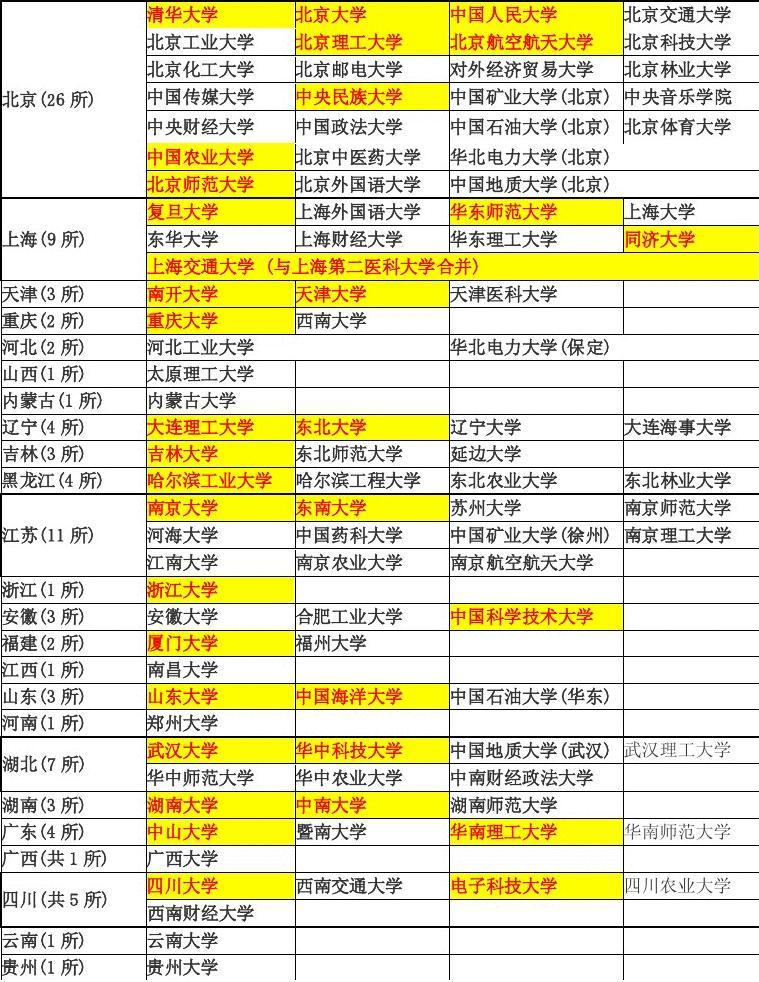 四川師范大學是川大嗎_四川師范大學好大_四川師范大學是211嗎