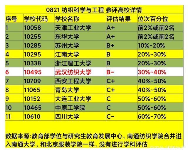 安徽二本大學好不好_安徽好一點的二本大學_安徽二本大學好嗎