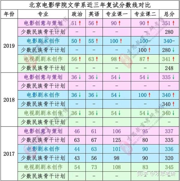 蘇州大學研究生分數線_分數蘇州線大學研究生多少_蘇州大學研究生分數線