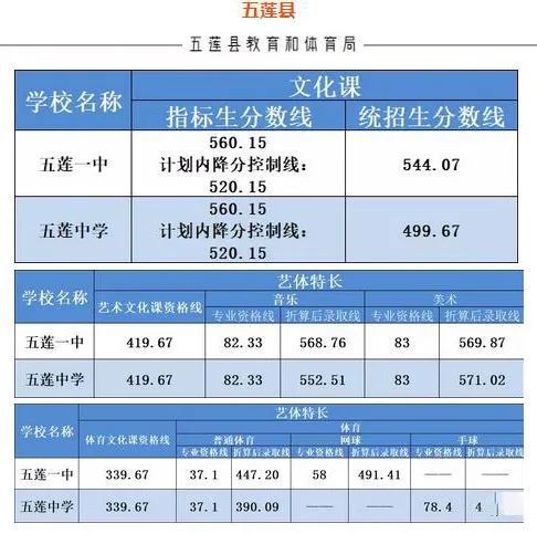 2023年山東高等?？茖W校錄取分數線_山東的?？品謹稻€_山東專科院校的錄取分數線