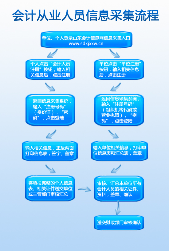 淄博人事考試信息網地址和入口_淄博市人力資源考試測評中心_淄博市人力資源考試網