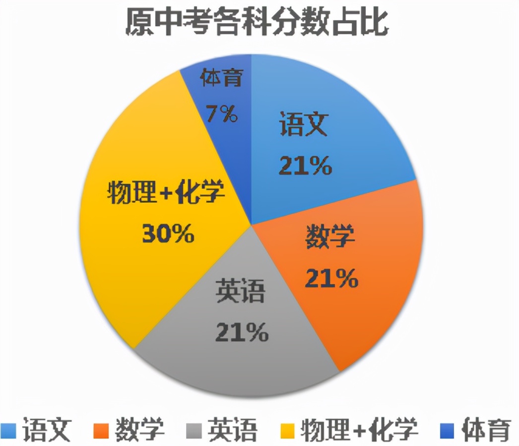 估分英語怎么說__cet估分