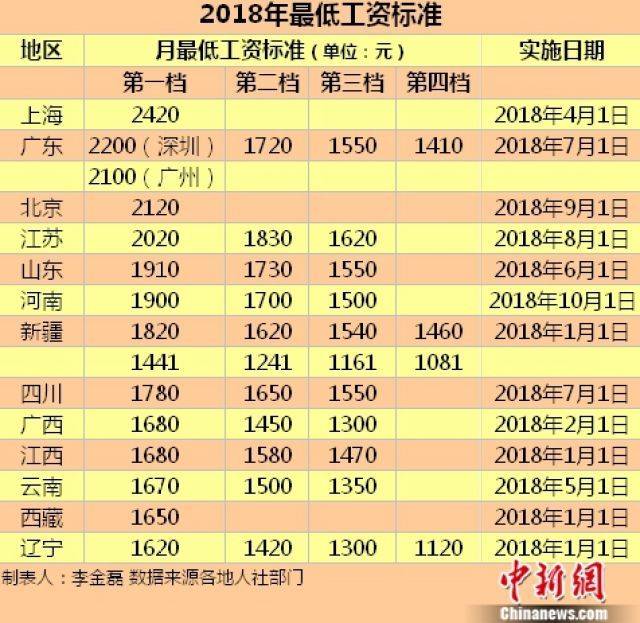 工資迎來新調整_工資調整最新消息_工資今年調整情況